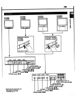 Preview for 7 page of Sony Trinitron KV-27TS27 Operating Instructions Manual