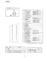 Preview for 4 page of Sony Trinitron KV-29F3A Service Manual