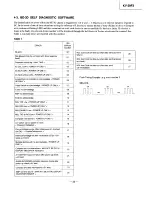 Preview for 35 page of Sony Trinitron KV-29F3A Service Manual