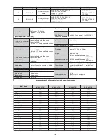 Preview for 4 page of Sony Trinitron KV-29XL70K Service Manual