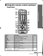 Preview for 66 page of Sony Trinitron KV-BM14M70 Service Manual