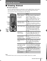 Preview for 68 page of Sony Trinitron KV-BM14M70 Service Manual