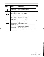 Preview for 70 page of Sony Trinitron KV-BM14M70 Service Manual