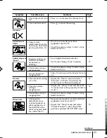 Preview for 80 page of Sony Trinitron KV-BM14M70 Service Manual