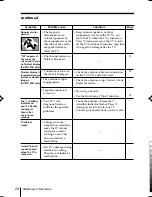 Preview for 81 page of Sony Trinitron KV-BM14M70 Service Manual