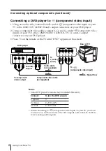 Preview for 8 page of Sony Trinitron KV-EX34 Operating Instructions Manual