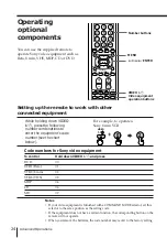 Preview for 24 page of Sony Trinitron KV-EX34 Operating Instructions Manual