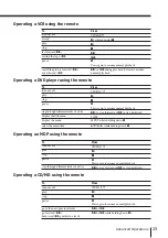 Preview for 25 page of Sony Trinitron KV-EX34 Operating Instructions Manual