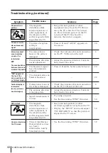 Preview for 42 page of Sony Trinitron KV-EX34 Operating Instructions Manual