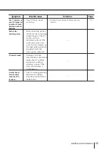 Preview for 43 page of Sony Trinitron KV-EX34 Operating Instructions Manual