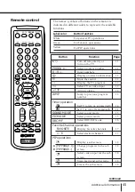 Preview for 45 page of Sony Trinitron KV-EX34 Operating Instructions Manual