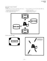 Preview for 15 page of Sony TRINITRON KV-G21PD1 Service Manual