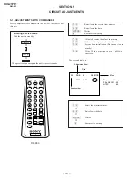 Preview for 18 page of Sony TRINITRON KV-G21PD1 Service Manual