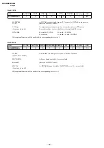 Preview for 17 page of Sony TRINITRON KV-HW21P80A Service Manual