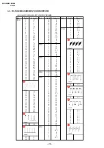 Preview for 25 page of Sony TRINITRON KV-HW21P80A Service Manual