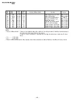 Preview for 20 page of Sony TRINITRON KV-J14P2S Service Manual