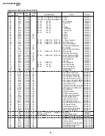 Preview for 22 page of Sony TRINITRON KV-J14P2S Service Manual