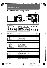 Preview for 9 page of Sony Trinitron KV-SA28 Operating Instructions Manual