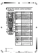 Preview for 10 page of Sony Trinitron KV-SA28 Operating Instructions Manual