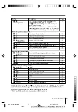 Preview for 11 page of Sony Trinitron KV-SA28 Operating Instructions Manual