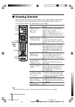 Preview for 18 page of Sony Trinitron KV-SA28 Operating Instructions Manual