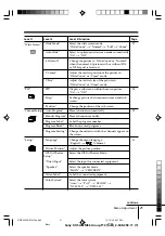 Preview for 21 page of Sony Trinitron KV-SA28 Operating Instructions Manual