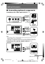 Preview for 33 page of Sony Trinitron KV-SA28 Operating Instructions Manual