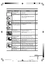 Preview for 37 page of Sony Trinitron KV-SA28 Operating Instructions Manual