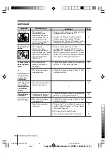 Preview for 38 page of Sony Trinitron KV-SA28 Operating Instructions Manual