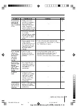 Preview for 39 page of Sony Trinitron KV-SA28 Operating Instructions Manual