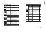 Preview for 18 page of Sony Trinitron KV-XA34M30A Service Manual