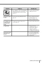 Preview for 21 page of Sony Trinitron KV-XF21M80 Operating Instructions Manual