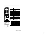 Preview for 20 page of Sony Trinitron KV-XG29M90 Service Manual