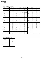 Preview for 51 page of Sony Trinitron KV-XG29M90 Service Manual