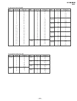 Preview for 52 page of Sony Trinitron KV-XG29M90 Service Manual