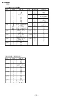 Preview for 53 page of Sony Trinitron KV-XG29M90 Service Manual