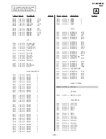 Preview for 66 page of Sony Trinitron KV-XG29M90 Service Manual