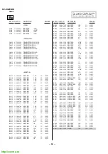 Preview for 49 page of Sony Trinitron KV-XG29N90 Service Manual