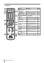 Preview for 10 page of Sony TRINITRON KV-XJ29M80 Operating Instructions Manual