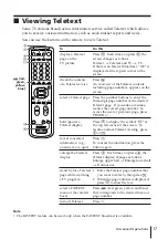 Preview for 17 page of Sony TRINITRON KV-XJ29M80 Operating Instructions Manual