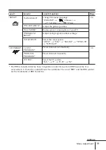 Preview for 19 page of Sony TRINITRON KV-XJ29M80 Operating Instructions Manual