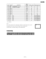 Preview for 21 page of Sony TRINITRON RM-Y156 Service Manual