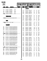 Preview for 34 page of Sony TRINITRON RM-Y156 Service Manual