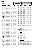 Preview for 36 page of Sony TRINITRON RM-Y156 Service Manual