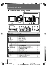 Preview for 8 page of Sony Trinitron WEGA KV-DB29 Operating Instructions Manual