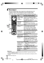 Preview for 45 page of Sony Trinitron WEGA KV-DB29 Operating Instructions Manual