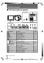 Preview for 8 page of Sony Trinitron WEGA KV-SR292 Operating Instructions Manual