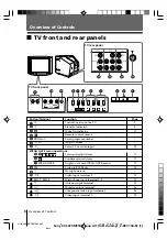 Preview for 8 page of Sony Trinitron WEGA KV-SZ29 Operating Instructions Manual