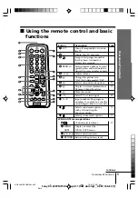 Preview for 9 page of Sony Trinitron WEGA KV-SZ29 Operating Instructions Manual