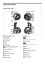 Preview for 3 page of Sony UMC-R10C Technical Manual